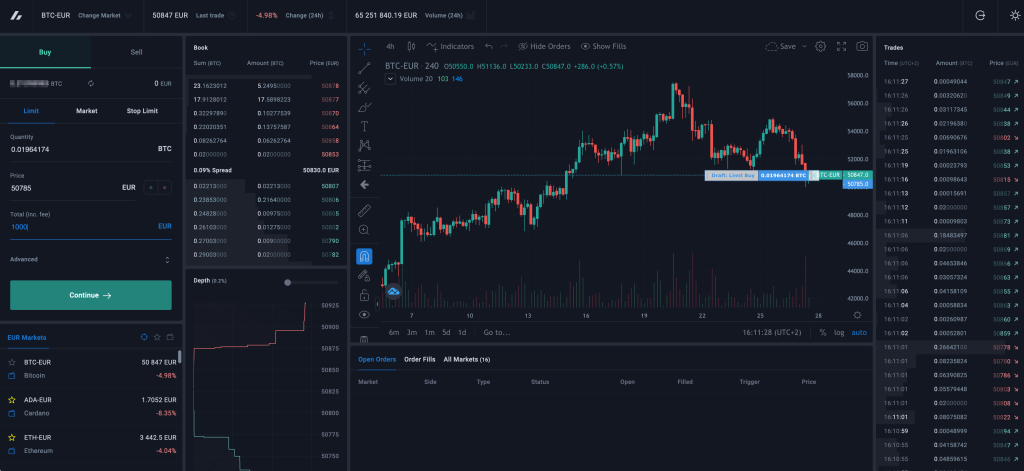 Bitvavo handelen via geavanceerd