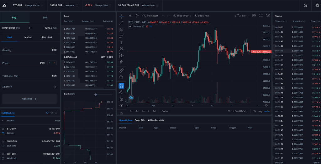 Bitvavo geavanceerd overzicht