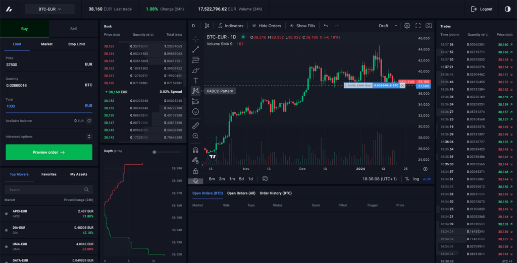 Geavanceerd handelen via de Bitvavo browserversie